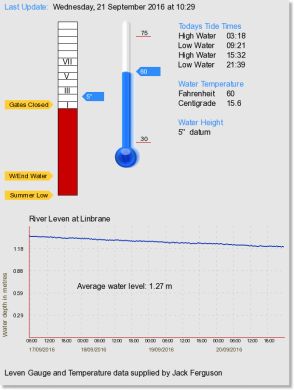 leven_stats