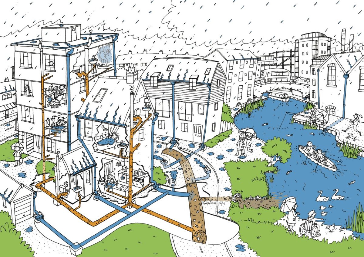 Controlled Sewerage Discharge into Scottish Rivers and watercourses