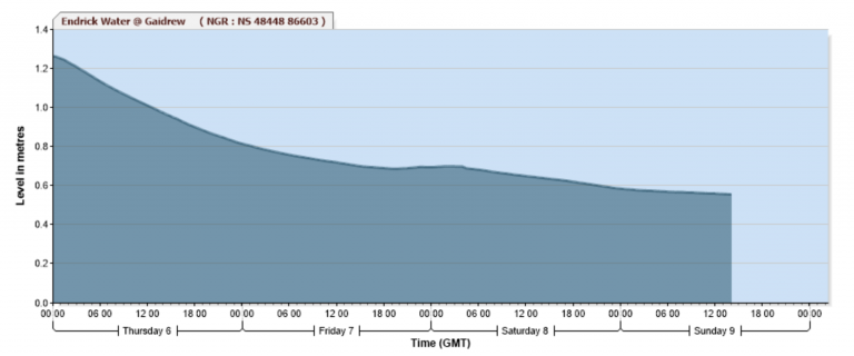 lumbee river emc rates lumbee river emc rates